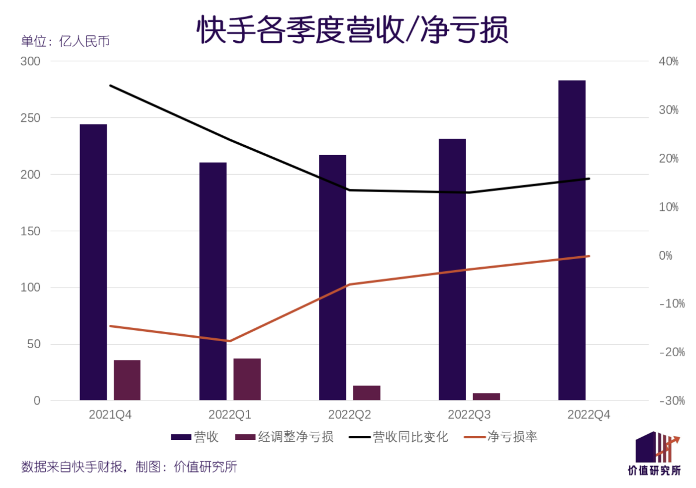 1XBET娛樂：快手，“摳”出了奇跡