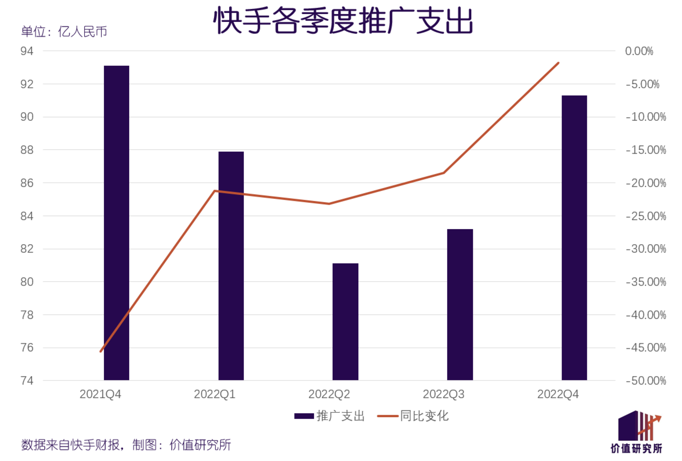 1XBET娛樂：快手，“摳”出了奇跡