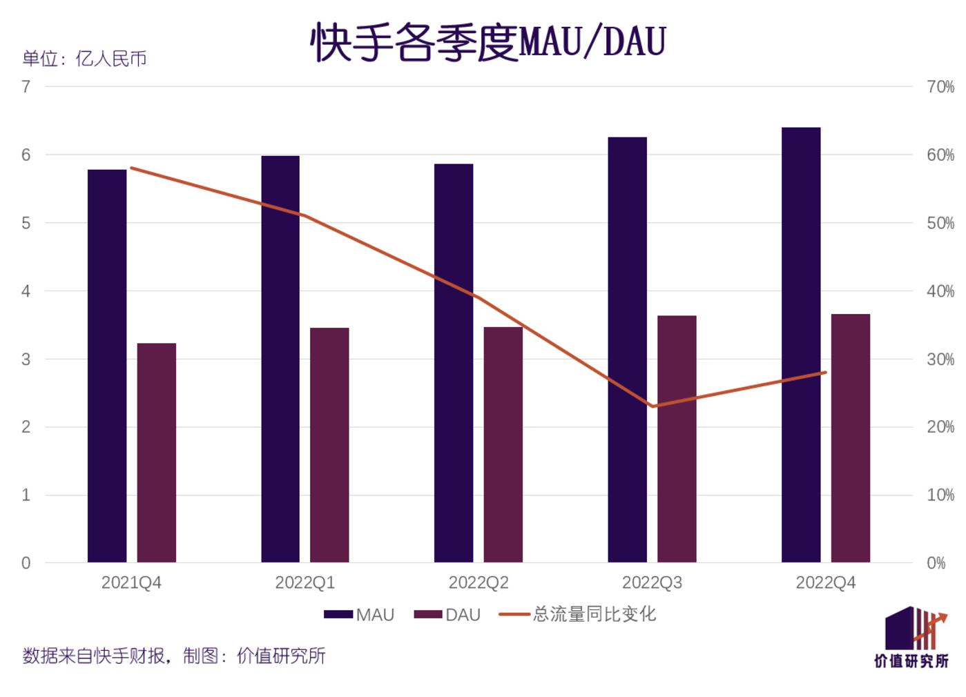 1XBET娛樂：快手，“摳”出了奇跡