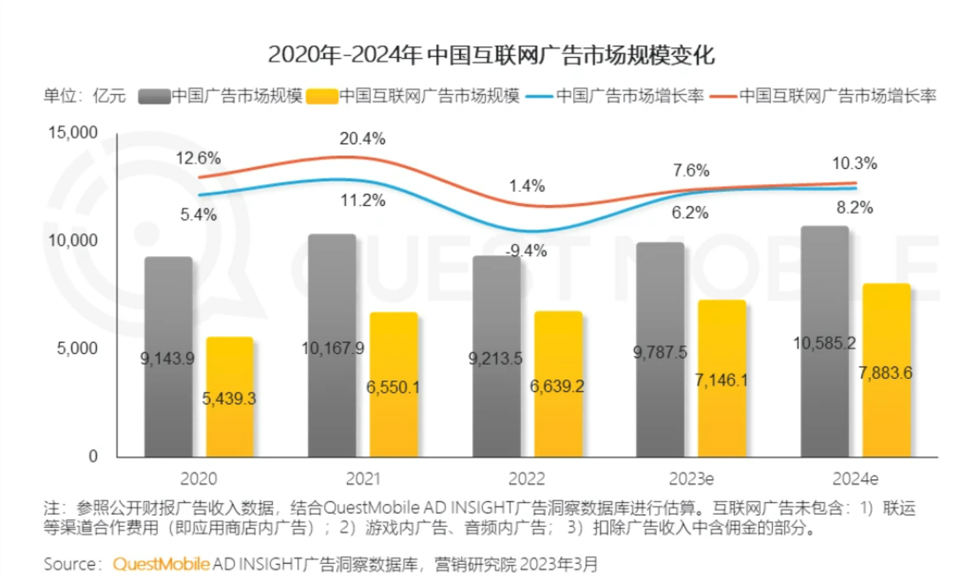 1XBET娛樂：快手，“摳”出了奇跡