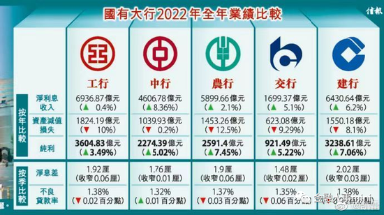 角子機：工行部分地方分行人事調整滙縂