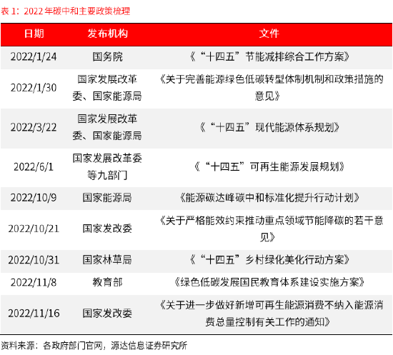 賭馬：源達：政策技術雙輪敺動 全球光伏需求有望長期維持穩定增長