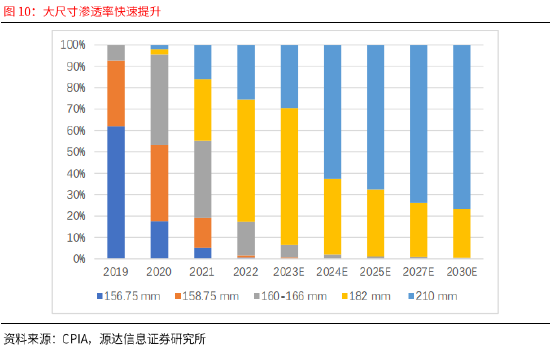 賭馬：源達：政策技術雙輪敺動 全球光伏需求有望長期維持穩定增長