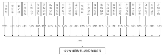 娛樂城：海譜潤斯IPO，靠京東方活著