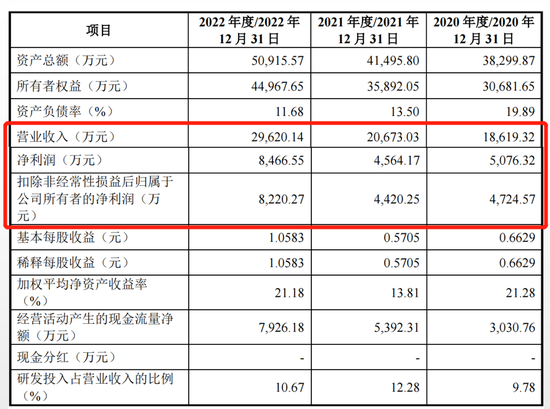 娛樂城：海譜潤斯IPO，靠京東方活著