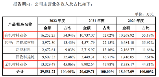 娛樂城：海譜潤斯IPO，靠京東方活著