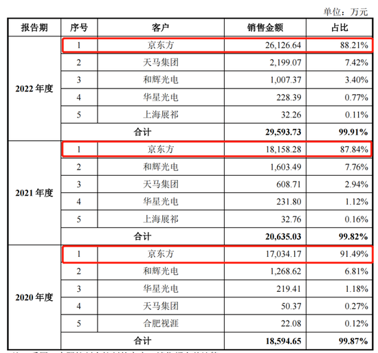 娛樂城：海譜潤斯IPO，靠京東方活著