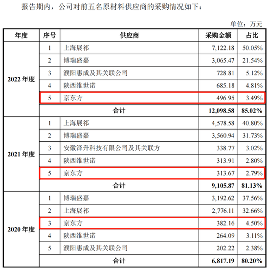 娛樂城：海譜潤斯IPO，靠京東方活著