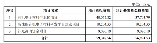 娛樂城：海譜潤斯IPO，靠京東方活著