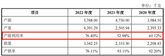 娛樂城：海譜潤斯IPO，靠京東方活著