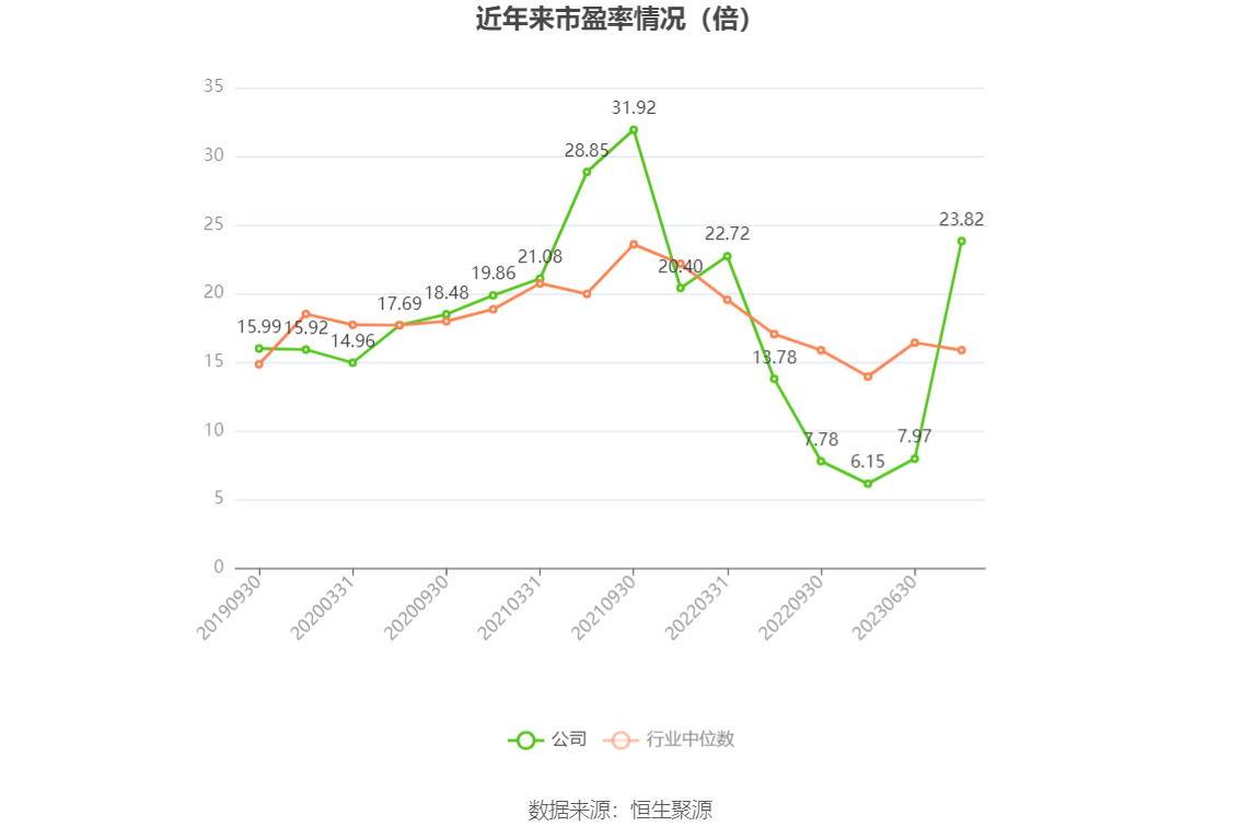 現金網：江山股份：2023年淨利潤2.83億元 同比下降84.66%