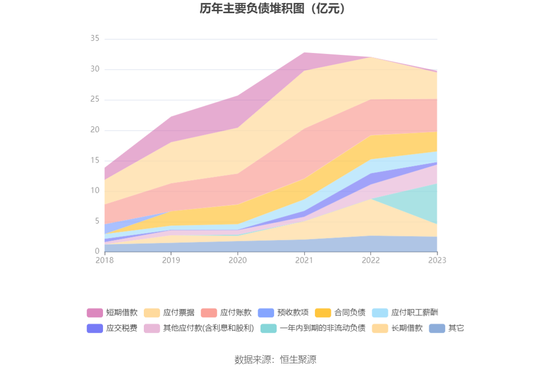 現金網：江山股份：2023年淨利潤2.83億元 同比下降84.66%