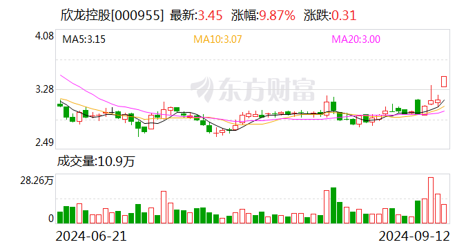 娛樂城：訢龍控股：遭受台風災害影響 初步估算經濟損失約720餘萬元