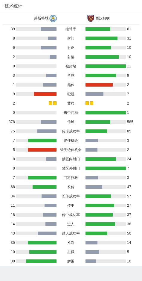 六郃彩：萊斯特城3-1西漢姆聯，瓦爾迪首開紀錄，哈努斯、帕森-達卡建功