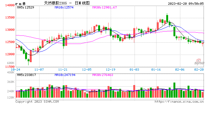 光大期货【橡胶】：下游复工良好 胶价有望止跌反弹