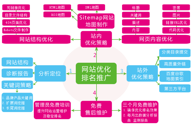 {投注}(兰州网站优化公司)