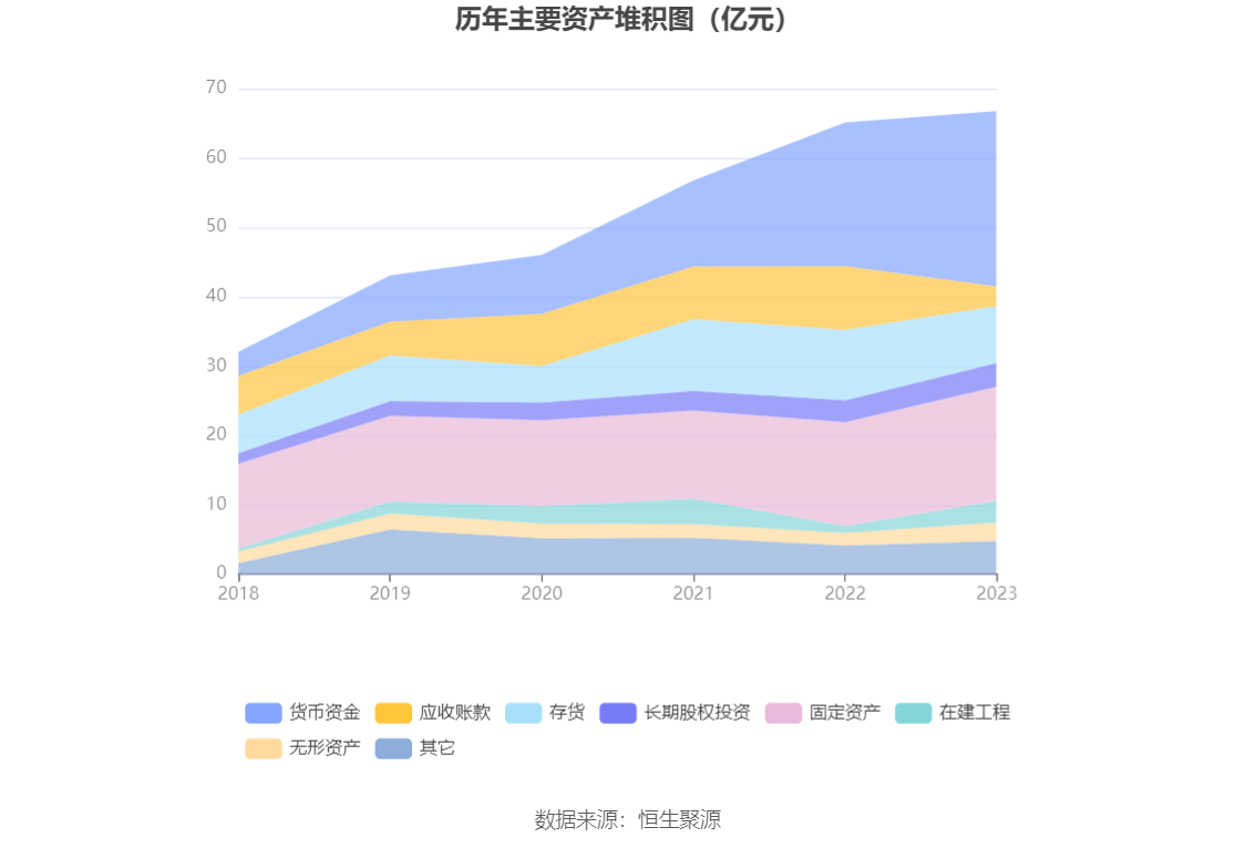 現金網：江山股份：2023年淨利潤2.83億元 同比下降84.66%